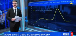საქართველოს სახელმწიფო ვალი