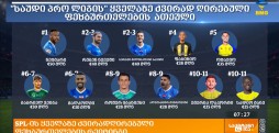ძვირადღირებული ფეხბურთელები