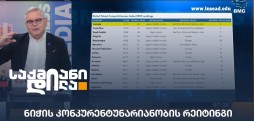 ნიჭის კონკურენტუნარიანობა
