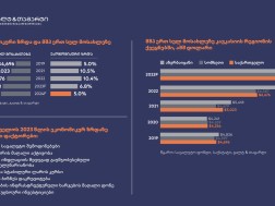 გალტ&თაგარტი