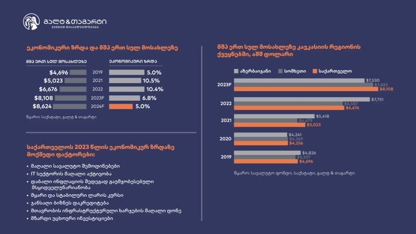 გალტ&თაგარტი