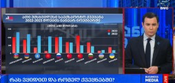 საგარეო სავაჭრო ბრუნვა