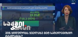 ტელე და რადიო მაუწყებლების სარეკლამო შემოსავლები