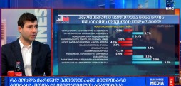მიმდინარე კვირის მიმოხილვა