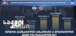 FDI ისრაელიდან