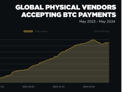 Binance stat