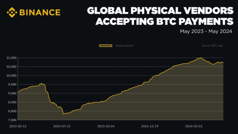 Binance stat