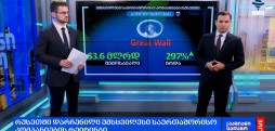 საერთაშორისო კომპანიების რეიტინგი