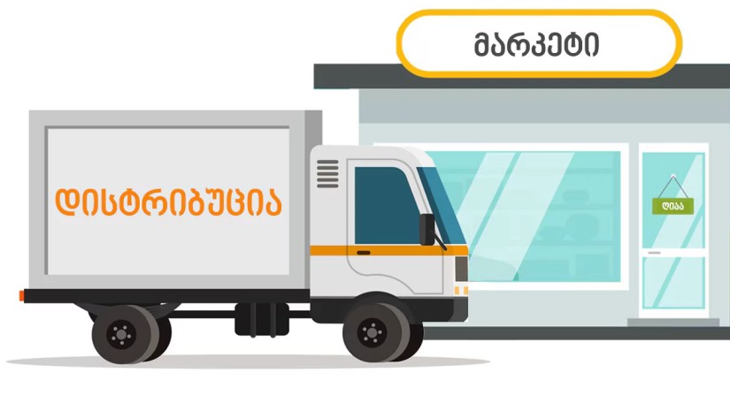დისტრიბუცია