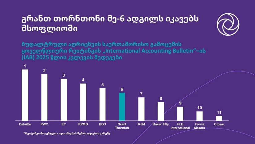 როგორ აისახება გრანთ თორნთონის გლობალური წარმატება ადგილობრივი ოფისის ხარისხისა და ზრდისკენ სწრაფვაში