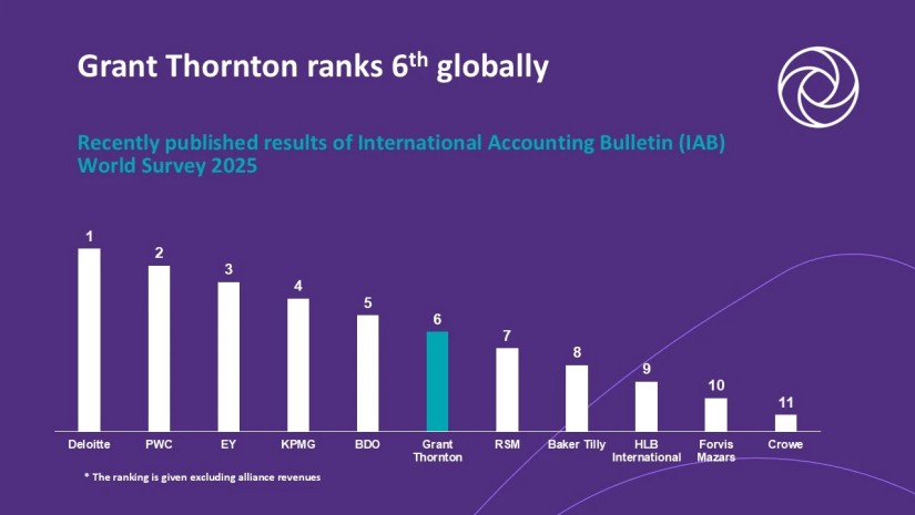 International Accounting Bulletin