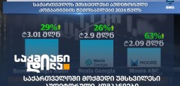 აუდიტორული კომპანიები