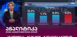 ანალიტიკა