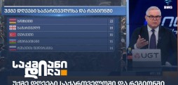 უქმე დღეები