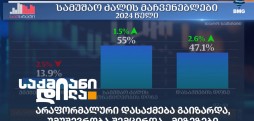 საქმიანი დილა