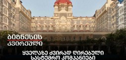ყველაზე ძვირად ღირებული სასტუმრო კომპანიები