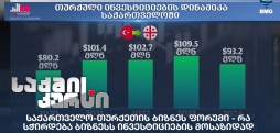 საქართველო-თურქეთის ბიზნეს ფორუმი