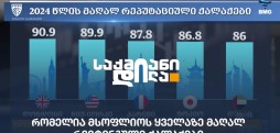მაღალ რეიტინგული ქალაქები