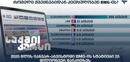 BMG-ის სტატიები