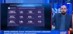 #დღისრიცხვი