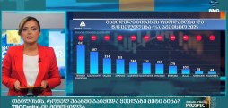 #უძრავიქონებისპროსპექტი