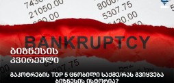 გაკოტრების TOP 5 ცნობილი საქმე
