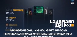 სმარტფონების ბაზარი