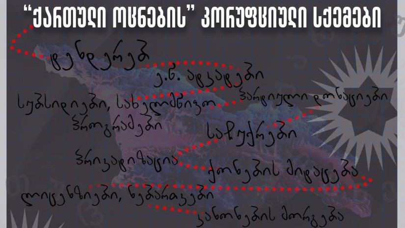 TI კორუფცია