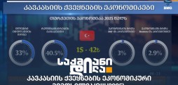 კავკასიის ქვეყნების ეკონომიკური მიმოხილვა