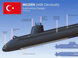 MILDEN