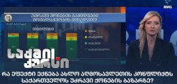 უძრავი ქონების ბაზარი