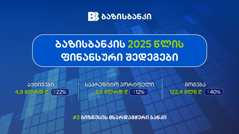 ბაზისბანკი