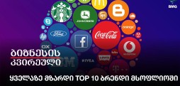 ყველაზე მზარდი TOP 10 ბრენდი მსოფლიოში