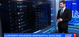 საფონდო ბირჟები