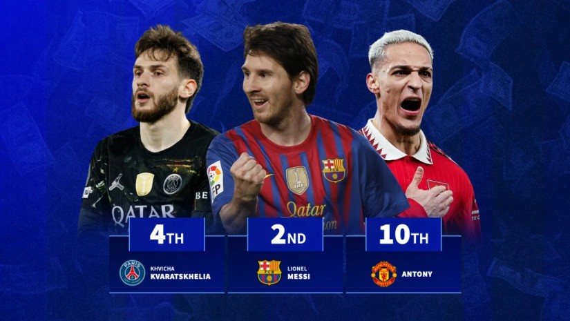Transfermarkt-ზე ერთ სეზონში გაზრდილი ფასის მიხედვით კვარაცხელია მეოთხე ადგილზეა