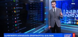 გლობალური საფონდო ბირჟები