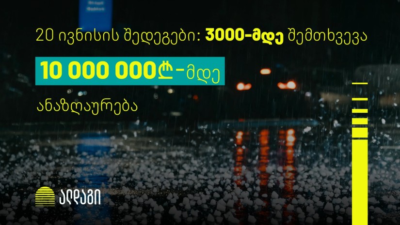 ალდაგი სტიქიის შედეგად დაზარალებულ ავტომფლობელებს 10 მილიონ ლარს აუნაზღაურებს