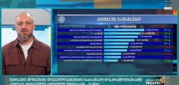 #უძრავიქონებისპროსპექტი