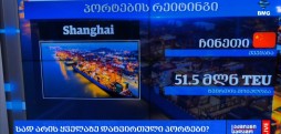 ყველაზე დატვირთული პორტები