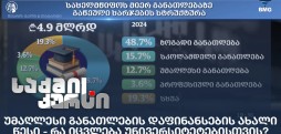 უმაღლესი განათლების დაფინანსება