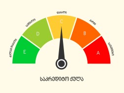 საკრედიტო ქულა