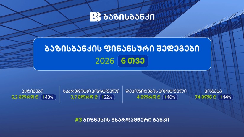ბაზისბანკი
