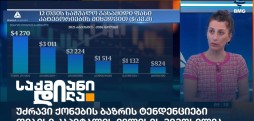 ირინა კვახაძე