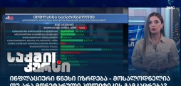 ინფლაციური წნეხი