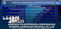 საბანკო სექტორი