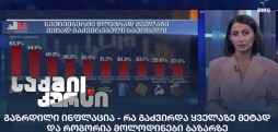 გაზრდილი ინფლაცია