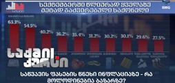 ინფლაცია