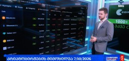 გლობალური საფონდო ბირჟები