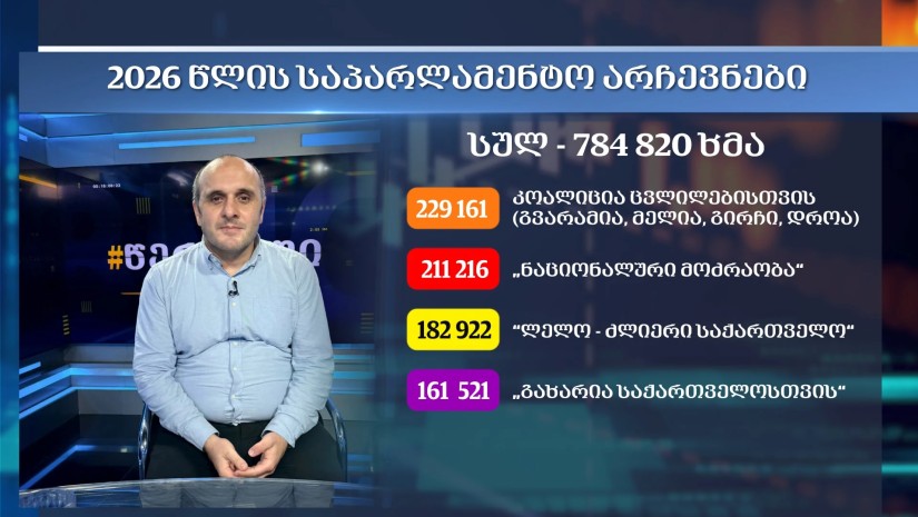 გიორგი გოცირიძე