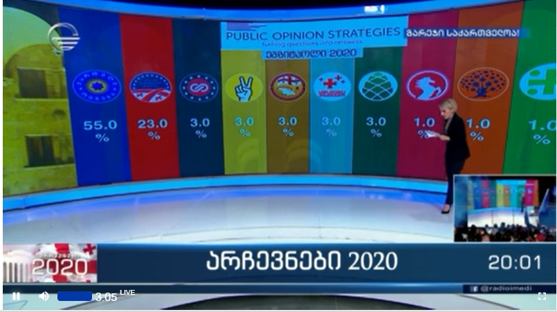 First exit poll results by Imedi TV